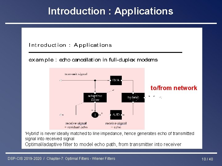 Introduction : Applications to/from network ‘Hybrid’ is never ideally matched to line impedance, hence