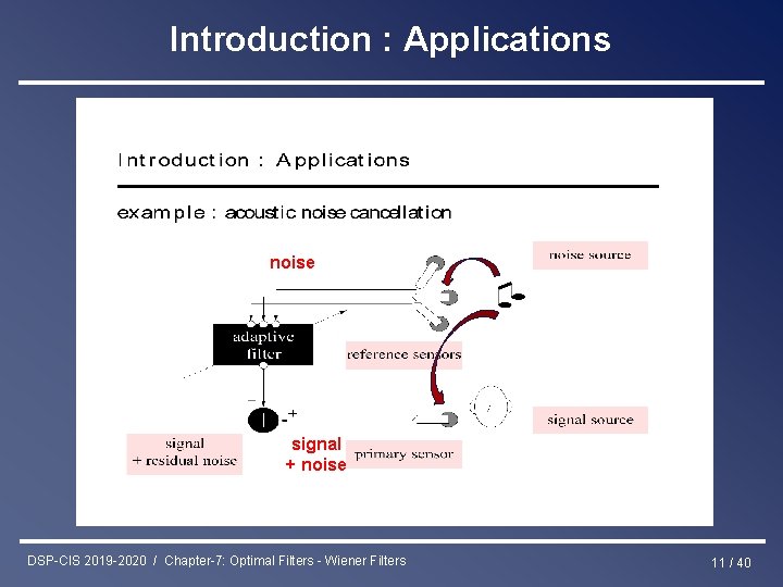 Introduction : Applications noise signal + noise DSP-CIS 2019 -2020 / Chapter-7: Optimal Filters