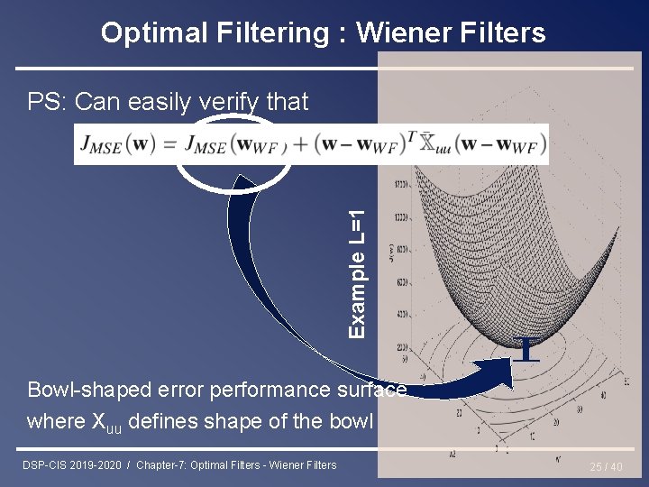 Optimal Filtering : Wiener Filters Example L=1 PS: Can easily verify that Bowl-shaped error