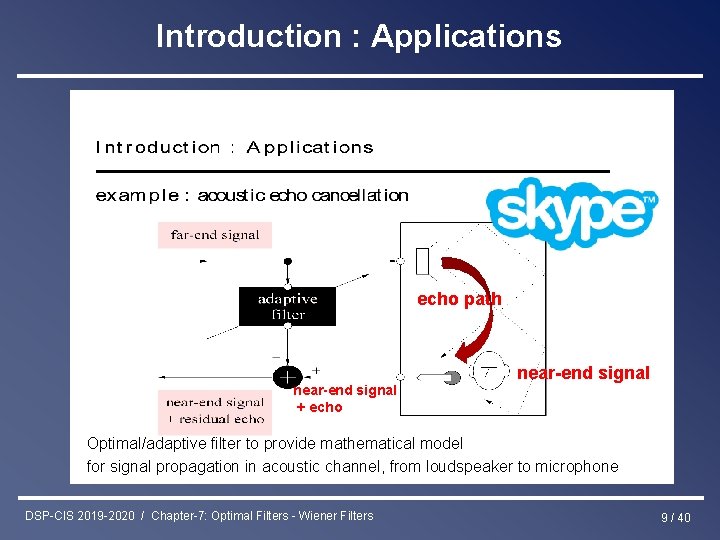 Introduction : Applications echo path near-end signal + echo near-end signal Optimal/adaptive filter to