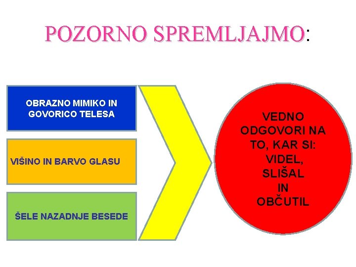 POZORNO SPREMLJAJMO: SPREMLJAJMO OBRAZNO MIMIKO IN GOVORICO TELESA VIŠINO IN BARVO GLASU ŠELE NAZADNJE