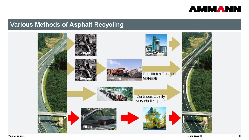 Various Methods of Asphalt Recycling Landfill Storage New Material Crushing Substitutes Sub-base Materials In-Place