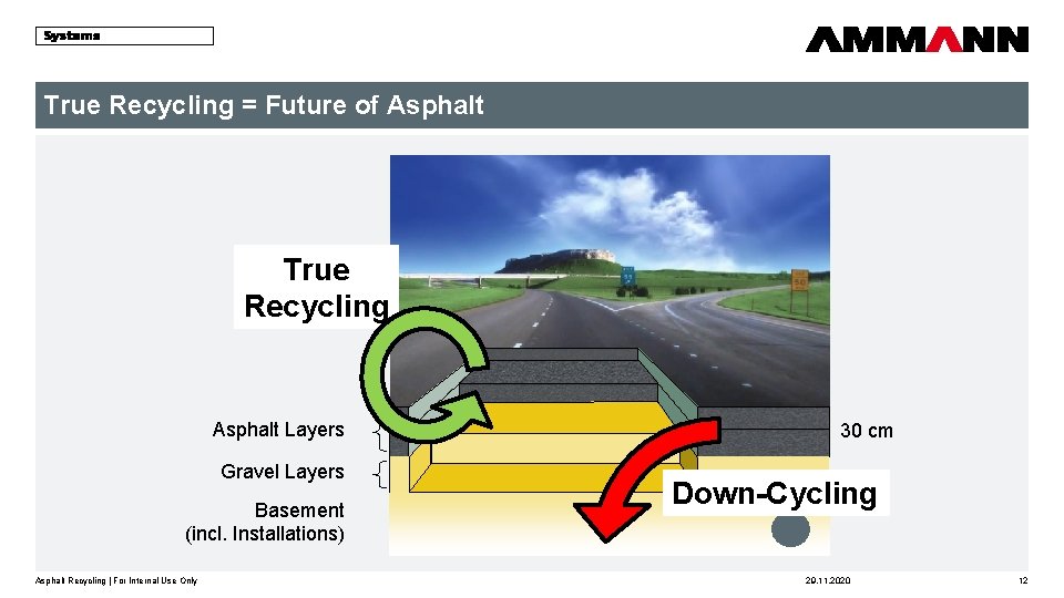 True Recycling = Future of Asphalt True Recycling Asphalt Layers Gravel Layers Basement (incl.