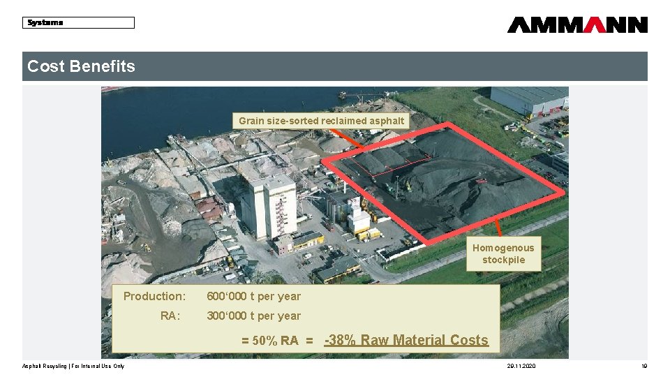 Cost Benefits as 1 Auftragsverwaltungs- und Dispositionssysteme Grain size-sorted reclaimed asphalt Homogenous stockpile Production: