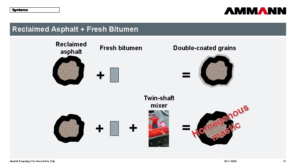 Reclaimed Asphalt + Fresh Bitumen Reclaimed asphalt Fresh bitumen Double-coated grains = + Twin-shaft