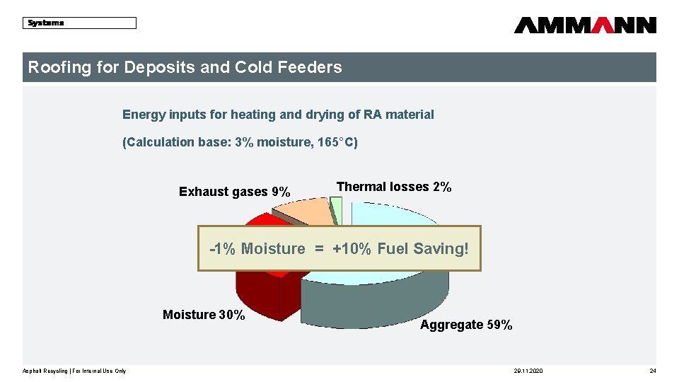 Roofing for Deposits and Cold Feeders as 1 Auftragsverwaltungsund Dispositionssysteme Energy inputs for heating