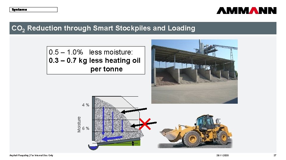 CO 2 Reduction through Smart Stockpiles and Loading 0. 5 – 1. 0% less