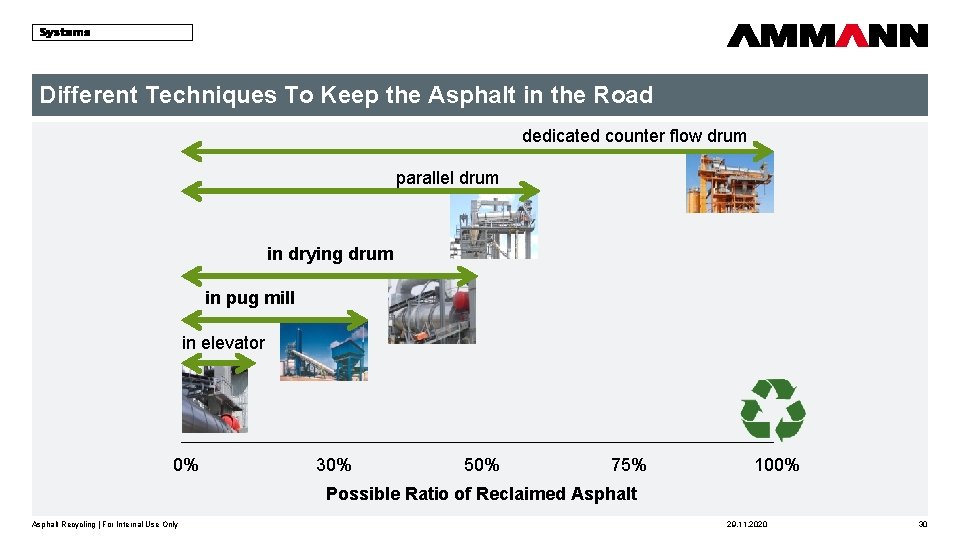 Different Techniques To Keep the Asphalt in the Road dedicated counter flow drum parallel