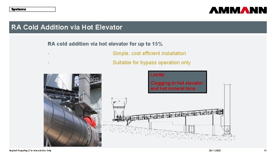 RA Cold Addition via Hot Elevator und Dispositionssysteme as 1 Auftragsverwaltungs. RA cold addition