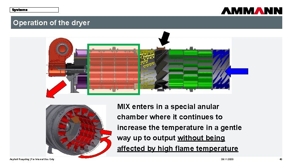 Operation of the dryer MIX enters in a special anular chamber where it continues