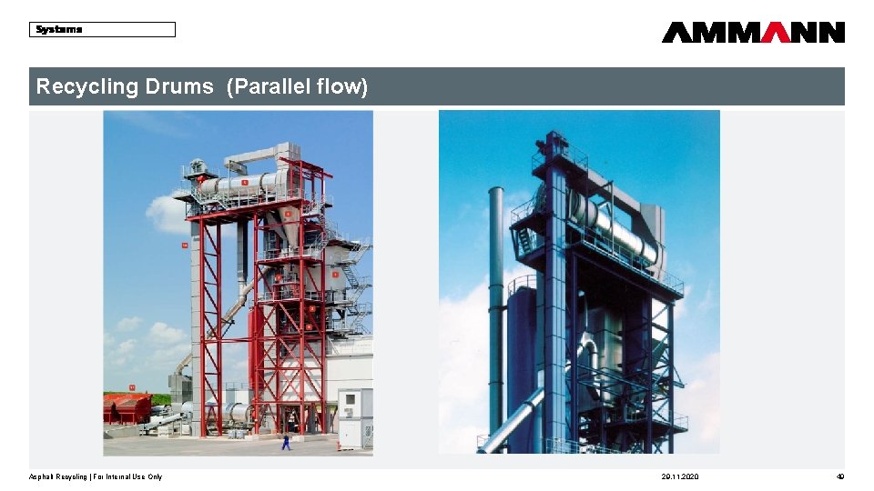 Recycling Drums (Parallel flow) Asphalt Recycling | For Internal Use Only 29. 11. 2020