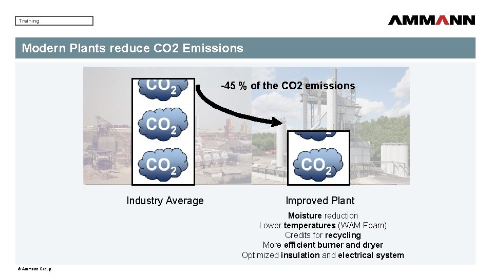 Training Modern Plants reduce CO 2 Emissions -45 % of the CO 2 emissions