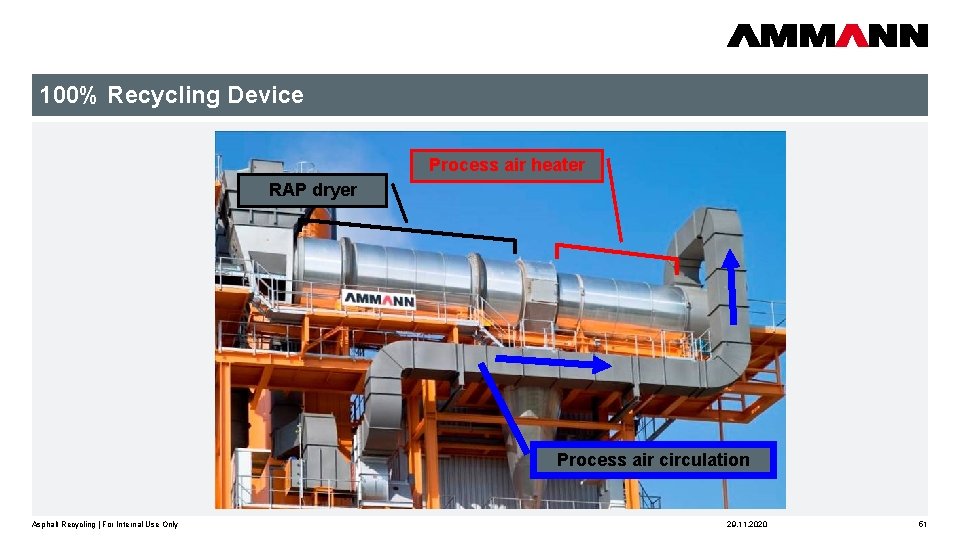 100% Recycling Device Process air heater RAP dryer Process air circulation Asphalt Recycling |