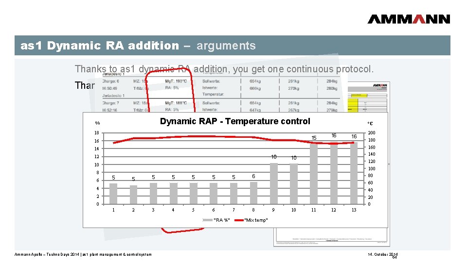 as 1 Dynamic RA addition – arguments Thanks to as 1 dynamic RA addition,