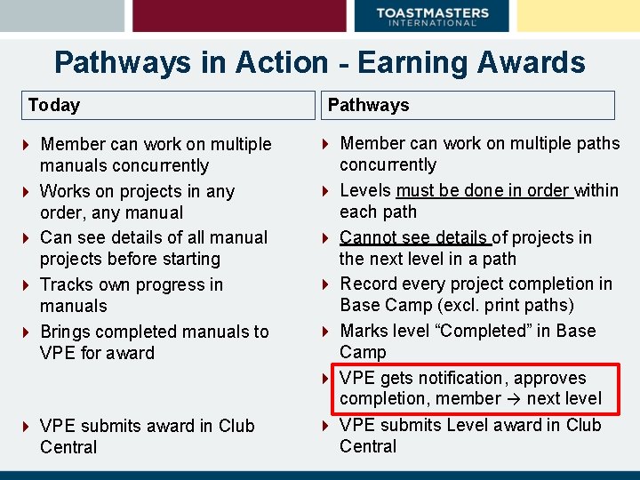 Pathways in Action - Earning Awards Today 4 Member can work on multiple manuals Pathways in Action - Earning Awards Today 4 Member can work on multiple manuals