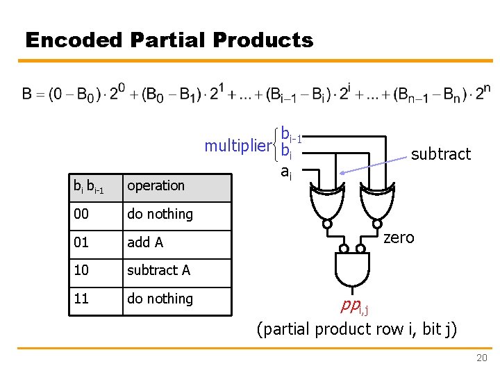 Encoded Partial Products bi bi-1 operation 00 do nothing 01 add A 10 subtract