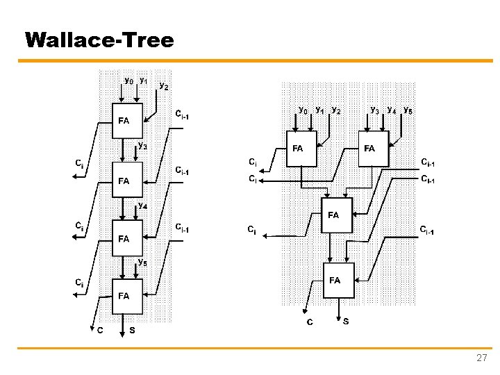 Wallace-Tree 27 