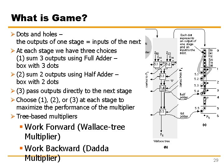 What is Game? Ø Dots and holes – the outputs of one stage =