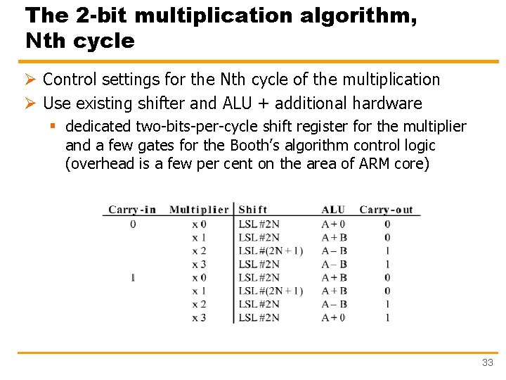 The 2 -bit multiplication algorithm, Nth cycle Ø Control settings for the Nth cycle