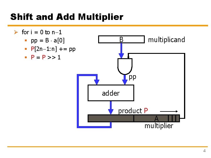 Shift and Add Multiplier Ø for § § § i = 0 to n-1