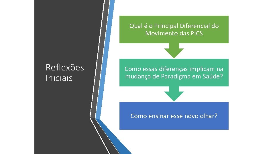 Qual é o Principal Diferencial do Movimento das PICS Reflexões Iniciais Como essas diferenças Qual é o Principal Diferencial do Movimento das PICS Reflexões Iniciais Como essas diferenças