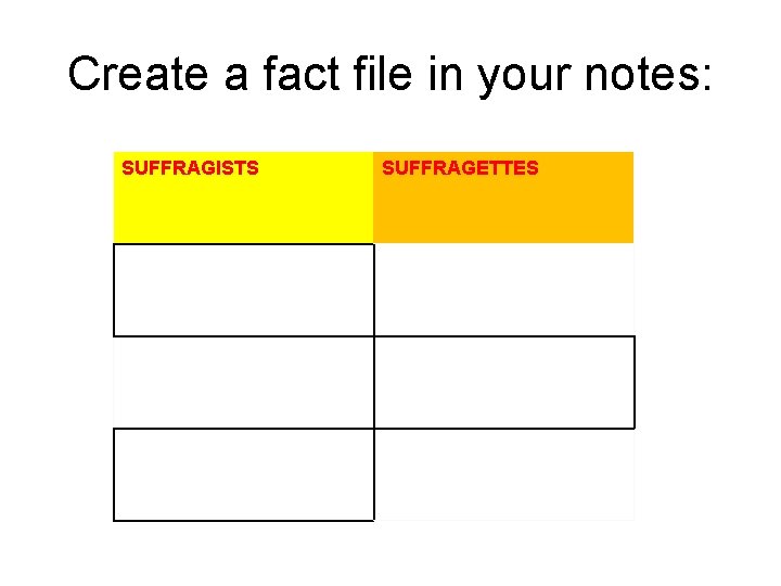 Create a fact file in your notes: SUFFRAGISTS SUFFRAGETTES 