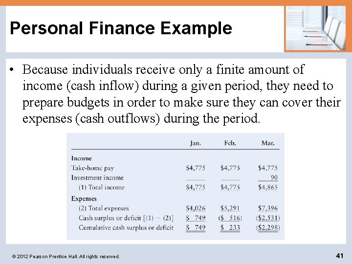 Personal Finance Example • Because individuals receive only a finite amount of income (cash