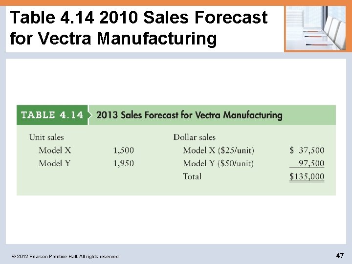 Table 4. 14 2010 Sales Forecast for Vectra Manufacturing © 2012 Pearson Prentice Hall.