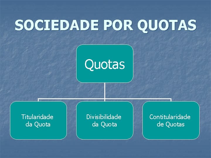 SOCIEDADE POR QUOTAS Quotas Titularidade da Quota Divisibilidade da Quota Contitularidade de Quotas 