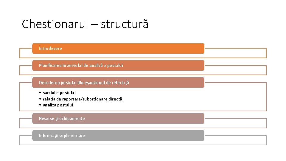 Chestionarul – structură Introducere Planificarea interviului de analiză a postului Descrierea postului din eșantionul