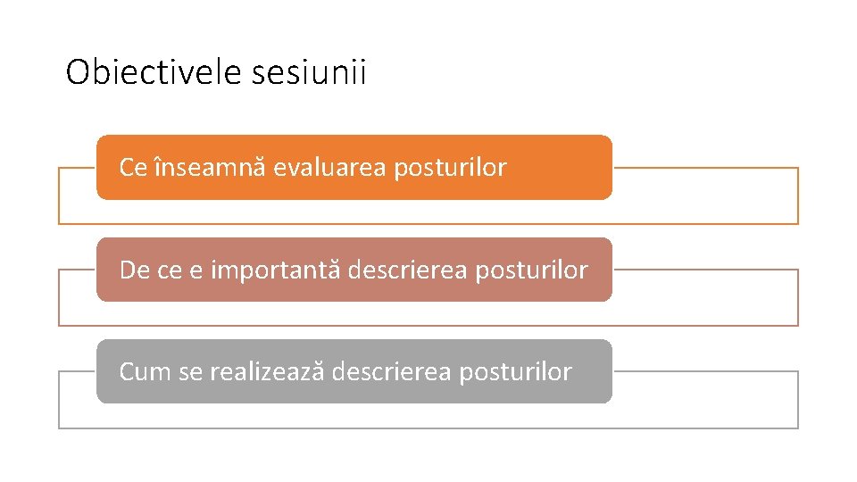 Obiectivele sesiunii Ce înseamnă evaluarea posturilor De ce e importantă descrierea posturilor Cum se