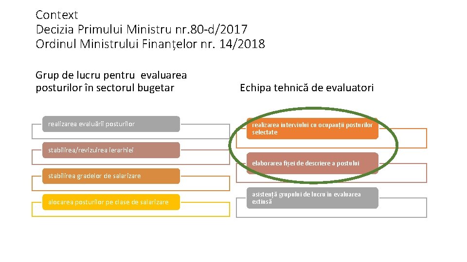 Context Decizia Primului Ministru nr. 80 -d/2017 Ordinul Ministrului Finanțelor nr. 14/2018 Grup de Context Decizia Primului Ministru nr. 80 -d/2017 Ordinul Ministrului Finanțelor nr. 14/2018 Grup de
