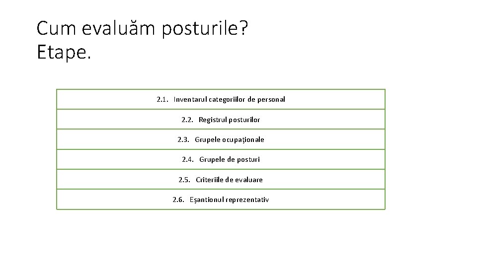 Cum evaluăm posturile? Etape. 2. 1. Inventarul categoriilor de personal 2. 2. Registrul posturilor