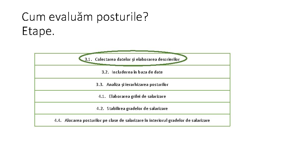 Cum evaluăm posturile? Etape. 3. 1. Colectarea datelor și elaborarea descrierilor 3. 2. Includerea