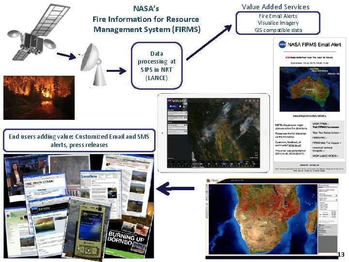 NASA’s Fire Information for Resource Management System (FIRMS) Value Added Services Fire Email Alerts