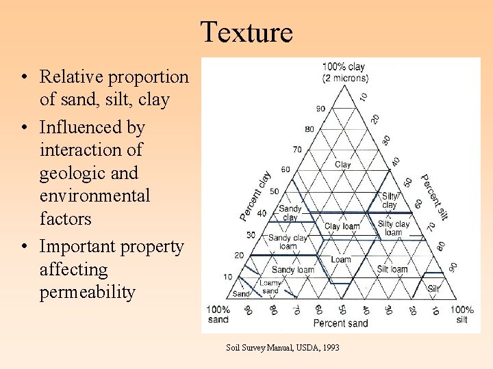 Formation Chemistry and Biology of Wetland Soils Maverick