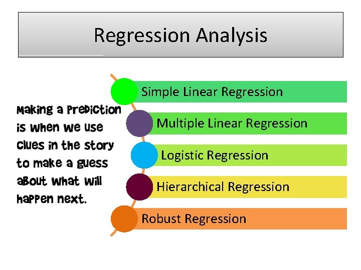 Regression Analysis Simple Linear Regression Multiple Linear Regression Logistic Regression Hierarchical Regression Robust Regression
