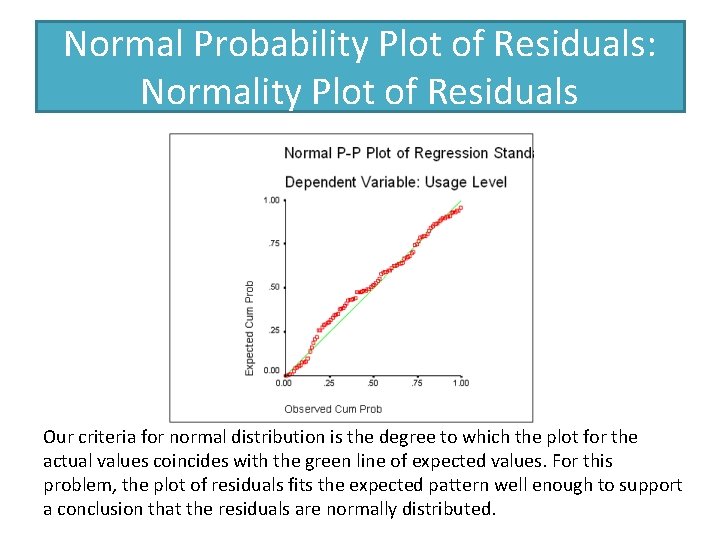 Normal Probability Plot of Residuals: Normality Plot of Residuals Our criteria for normal distribution