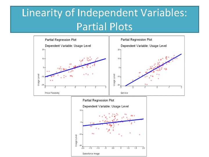 Linearity of Independent Variables: Partial Plots 