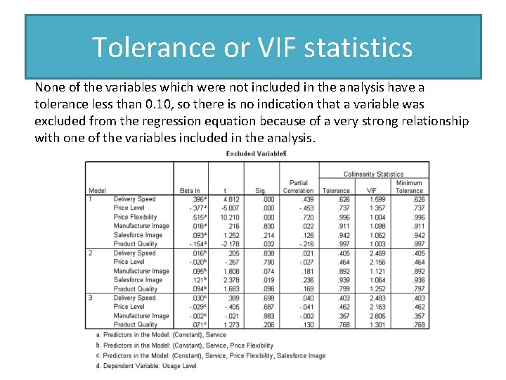 Tolerance or VIF statistics None of the variables which were not included in the