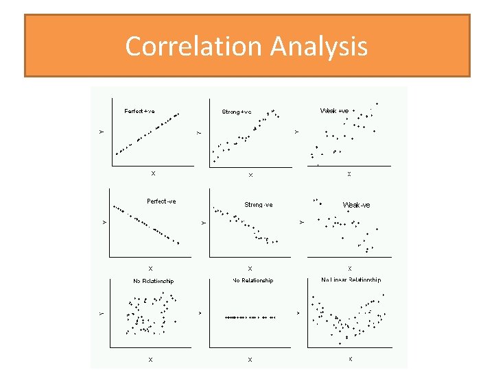 Correlation Analysis 