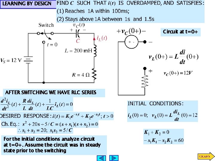 LEARNING BY DESIGN Circuit at t=0+ AFTER SWITCHING WE HAVE RLC SERIES For the