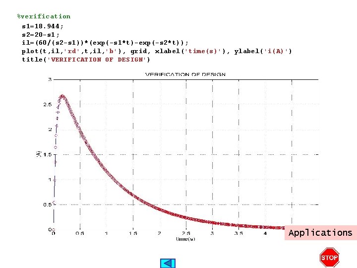 %verification s 1=18. 944; s 2=20 -s 1; il=(60/(s 2 -s 1))*(exp(-s 1*t)-exp(-s 2*t));