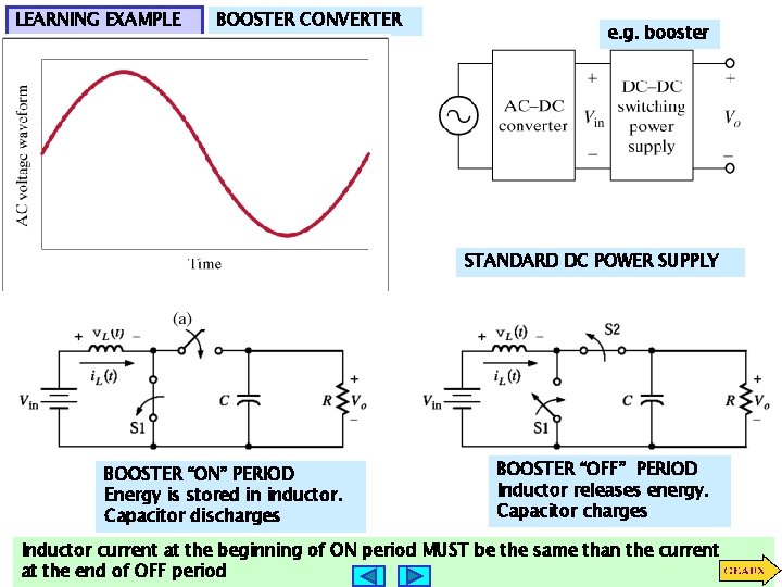 LEARNING EXAMPLE BOOSTER CONVERTER e. g. booster STANDARD DC POWER SUPPLY BOOSTER “ON” PERIOD