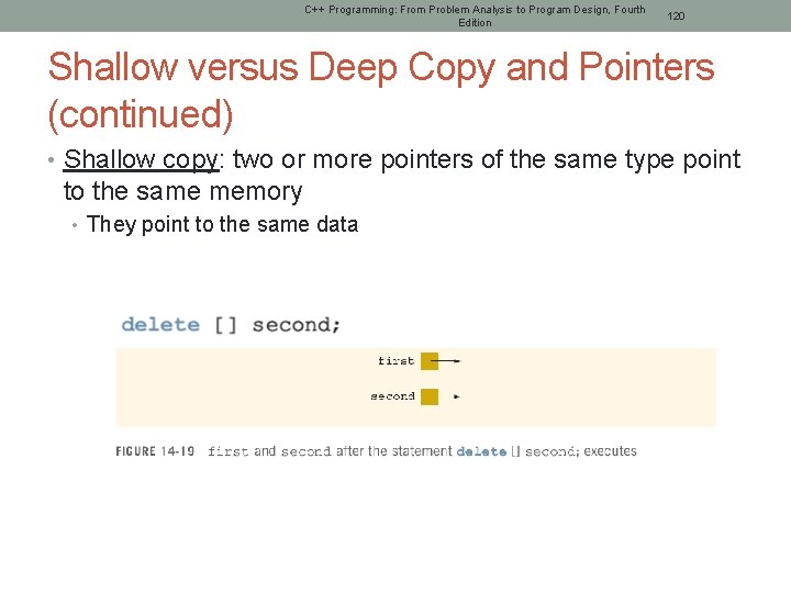 C++ Programming: From Problem Analysis to Program Design, Fourth Edition 120 Shallow versus Deep