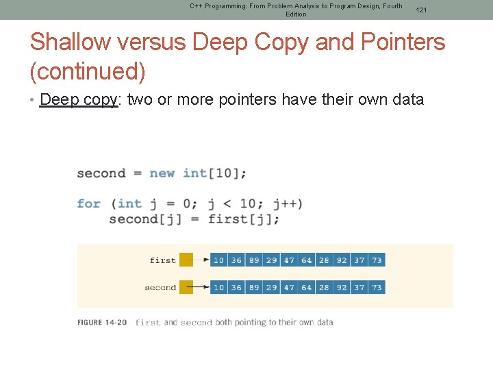 C++ Programming: From Problem Analysis to Program Design, Fourth Edition 121 Shallow versus Deep