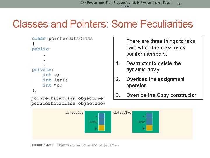 C++ Programming: From Problem Analysis to Program Design, Fourth Edition 122 Classes and Pointers: