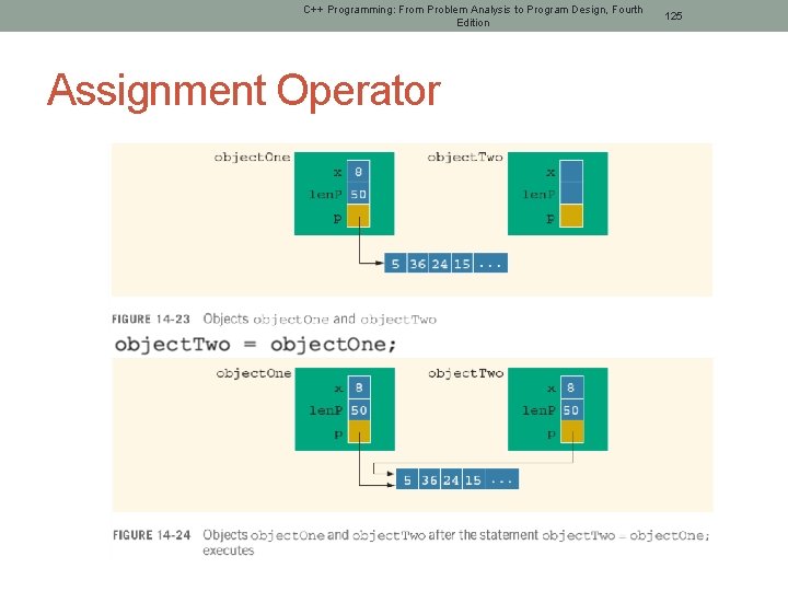 C++ Programming: From Problem Analysis to Program Design, Fourth Edition Assignment Operator 125 