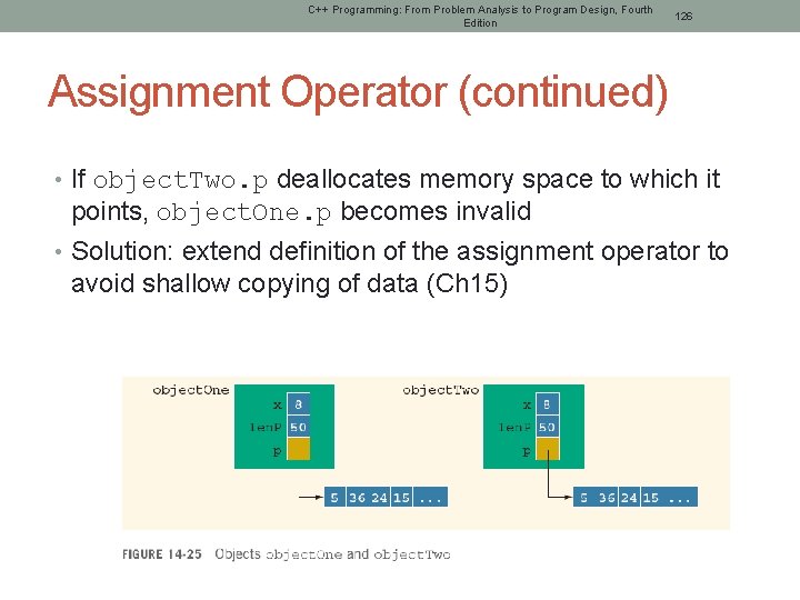 C++ Programming: From Problem Analysis to Program Design, Fourth Edition 126 Assignment Operator (continued)