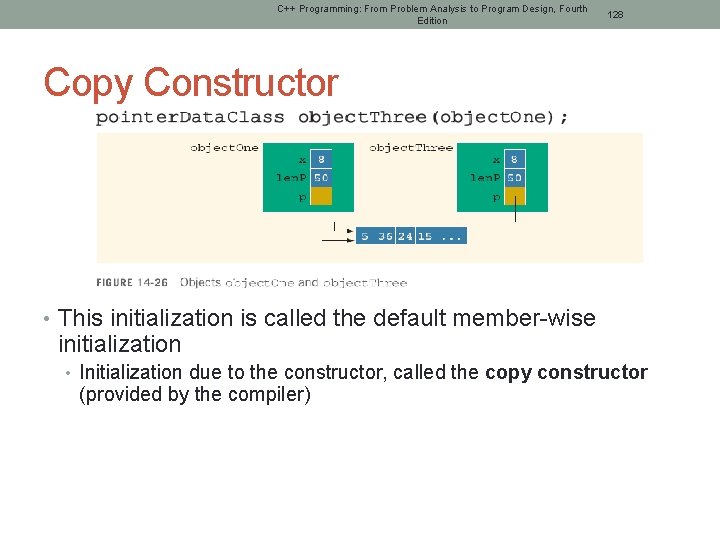 C++ Programming: From Problem Analysis to Program Design, Fourth Edition 128 Copy Constructor •